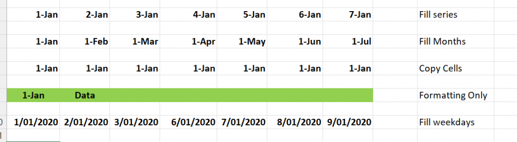 A spreadsheet with dates in rows, all starting with 1 Jan and using the Fill Handle have been filled differently.